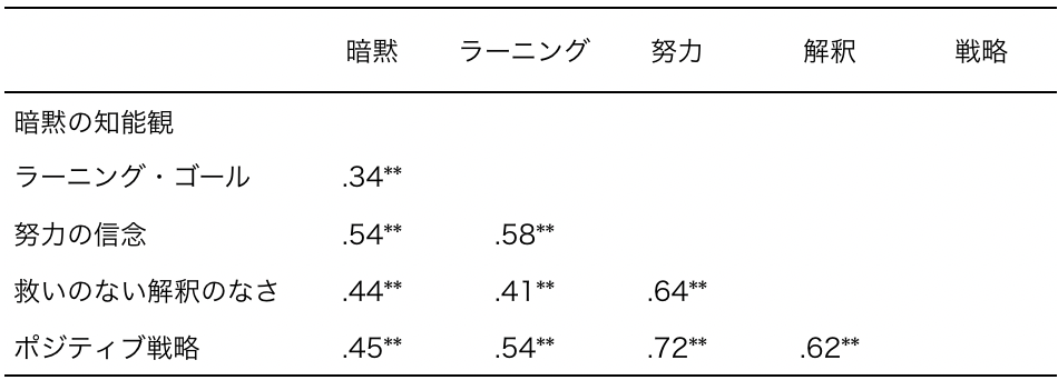 モチベーションが高い人と低い人の違いに関する心理学的な6つの発見 Headboost