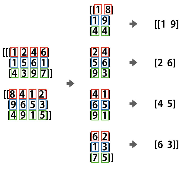 numpy.diagonal 既存の配列の対角線を要素とした配列を生成 HEADBOOST