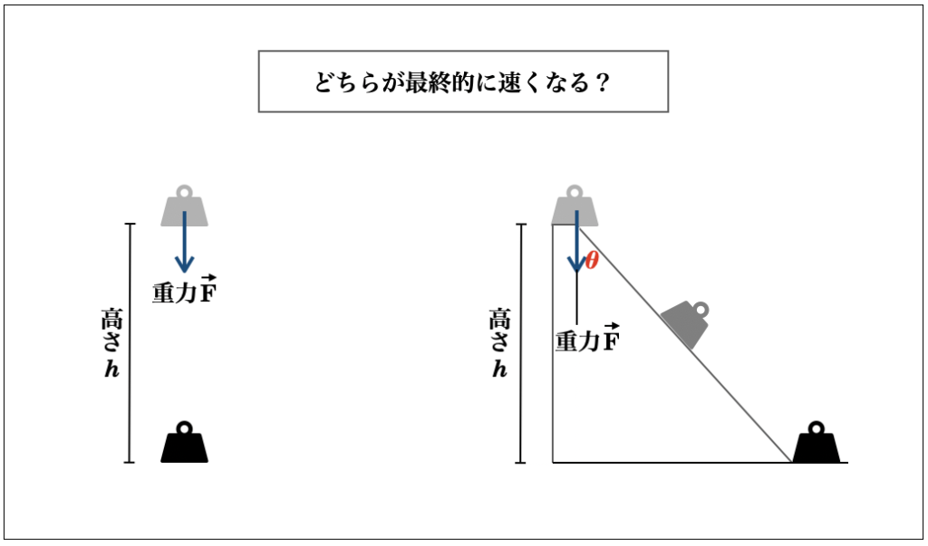 ベクトルの内積とは？誰でも理解できるようにわかりやすく解説