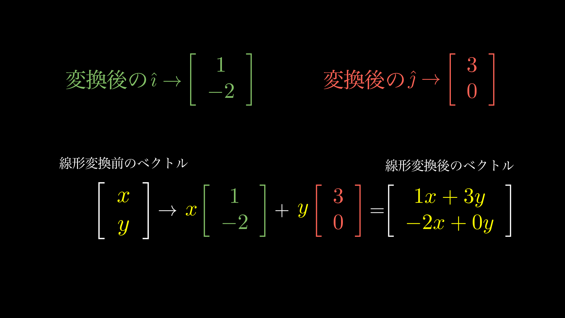 線形変換とは 誰でも必ず理解できるようにアニメーションで解説 Headboost
