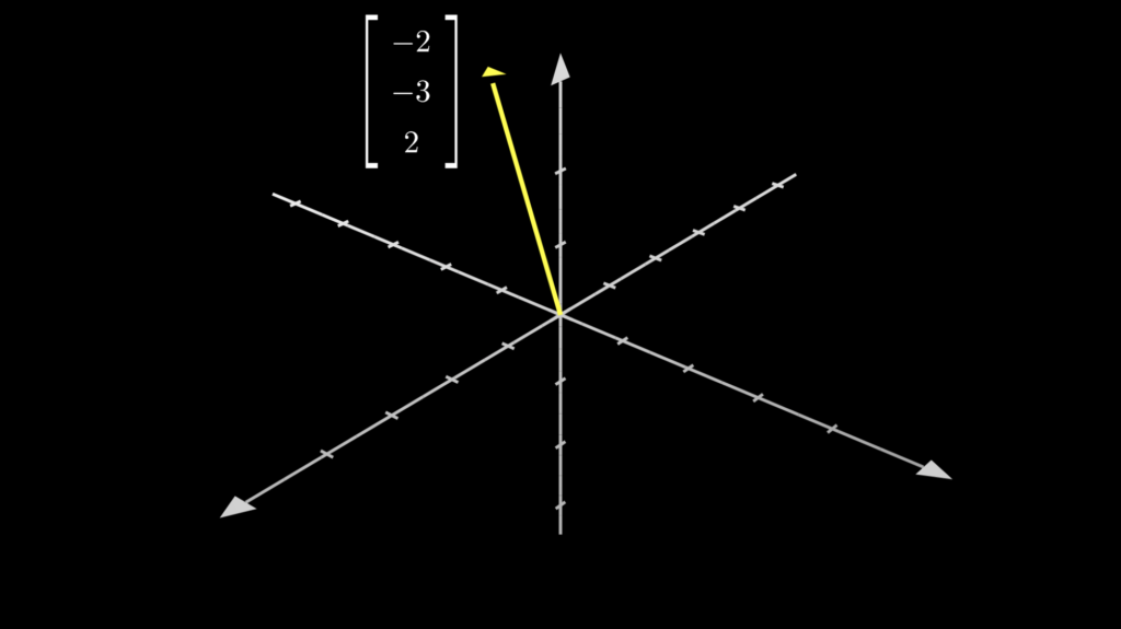 座標が(-2,-3,2)の３次元ベクトルです。