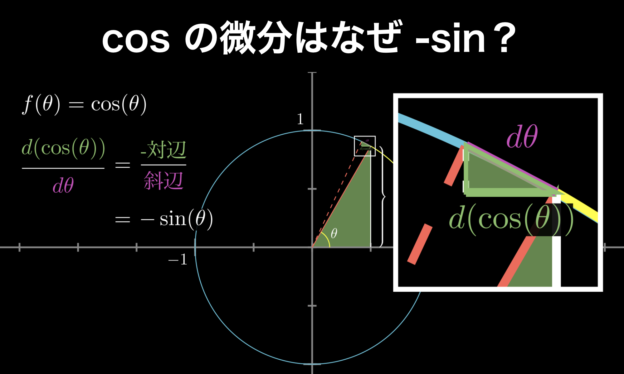 Cos sin HEADBOOST
