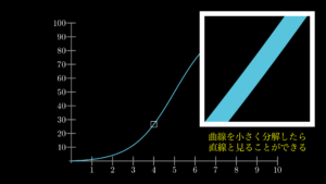 微分とは何か？わかりやすくイメージで解説