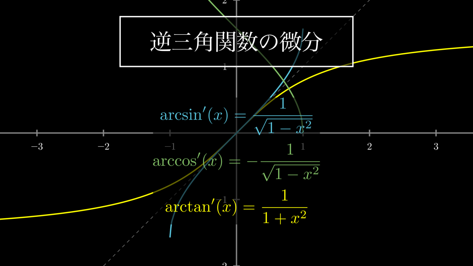 分数関数の微分のやり方(商の微分公式)を誰でもわかるように解説 | HEADBOOST