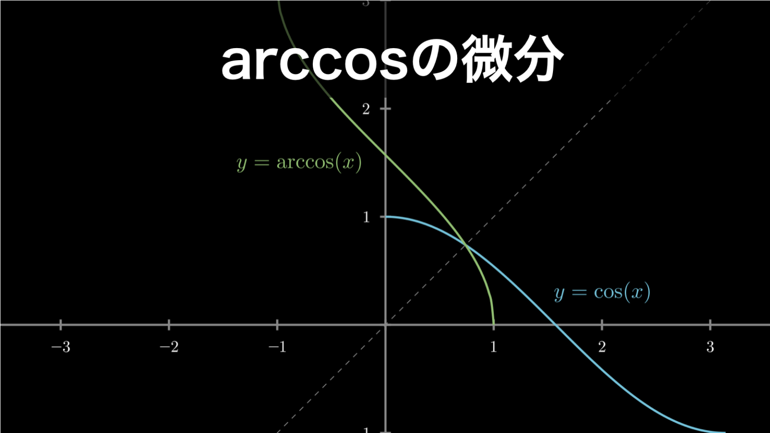 arccos（アークコサイン）の微分を誰でも理解できるように解説 | HEADBOOST
