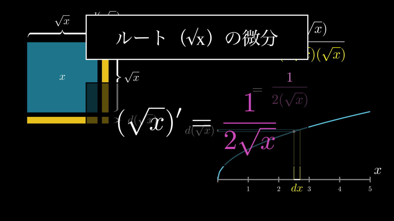 分数関数の微分のやり方(商の微分公式)を誰でもわかるように解説 | HEADBOOST