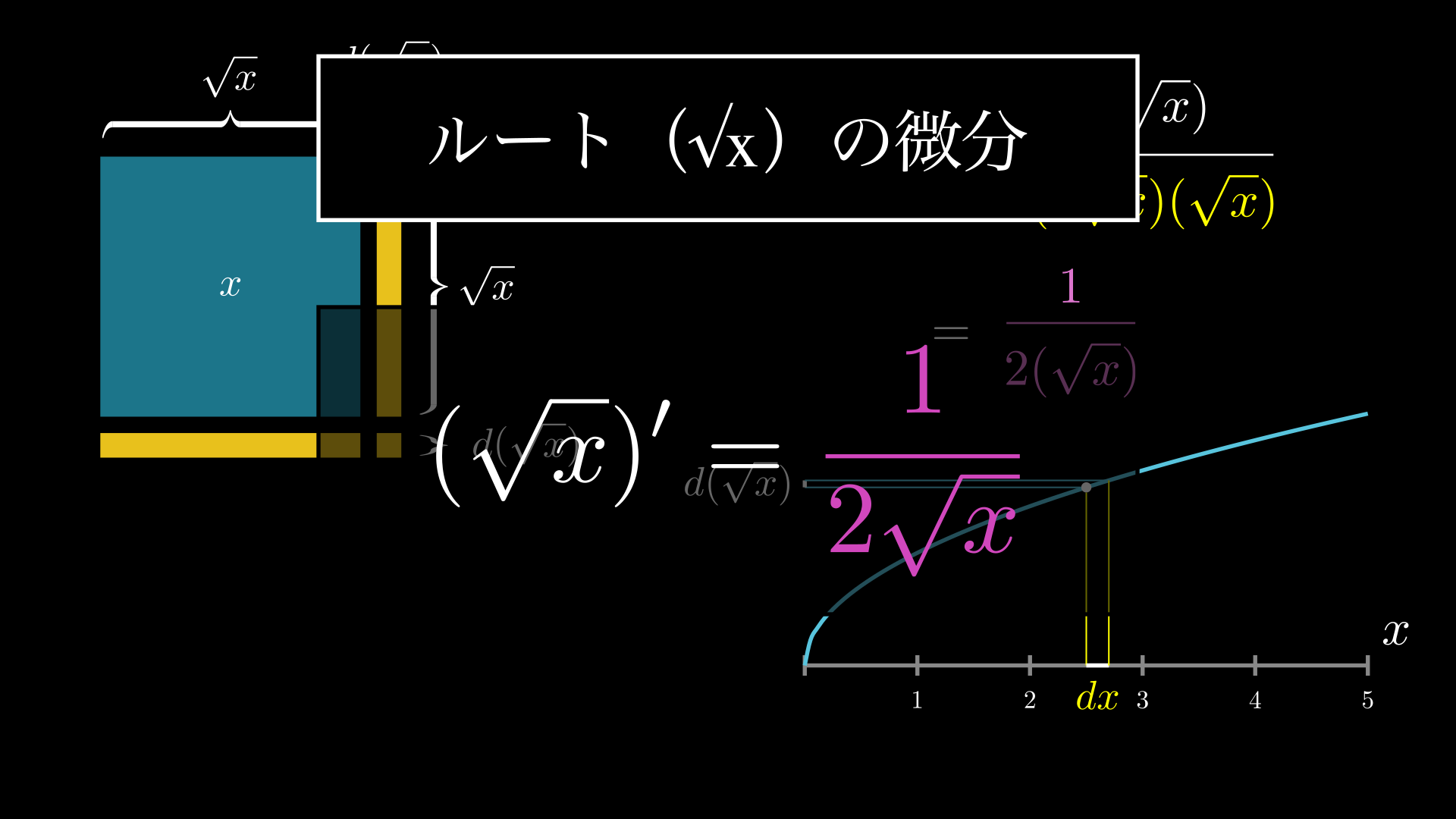 ルート の 微分 公式