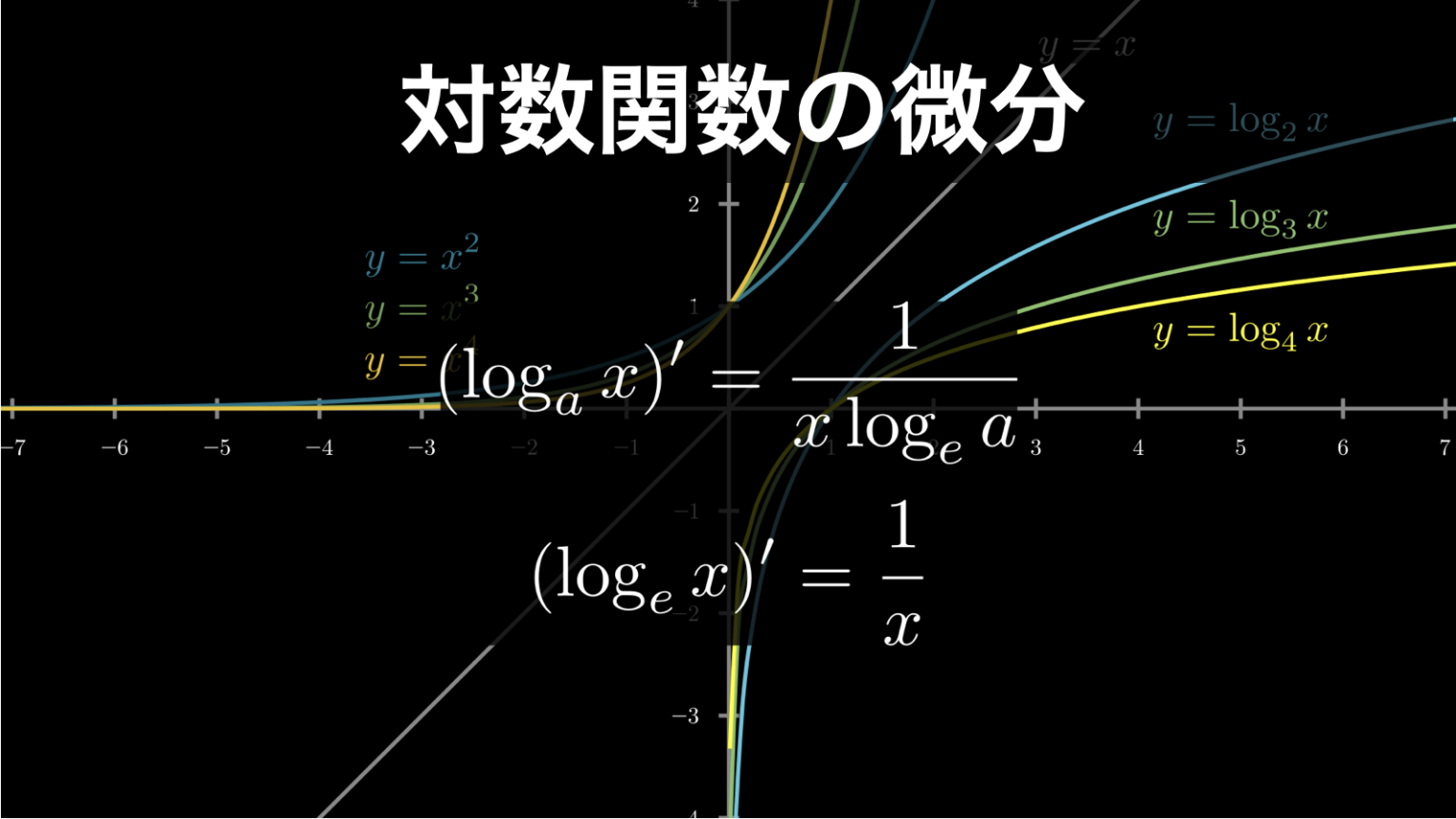 log(対数関数)の微分を誰でも理解できるように丁寧に解説 | HEADBOOST