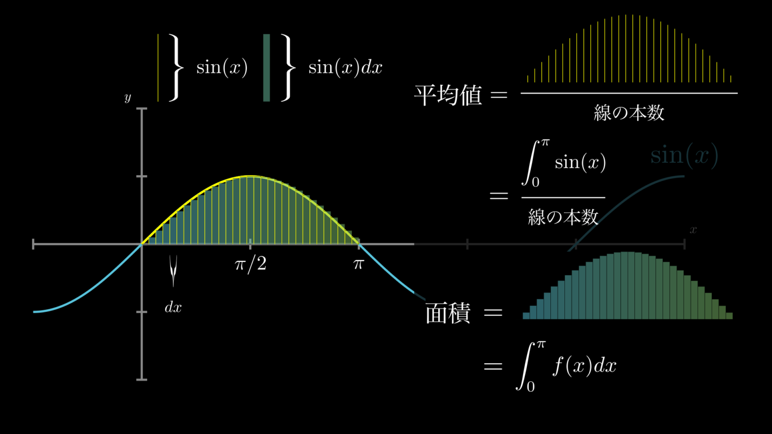 sin の積分はなぜ -cos ？積分と微分の関係を誰でもわかるように解説 | HEADBOOST