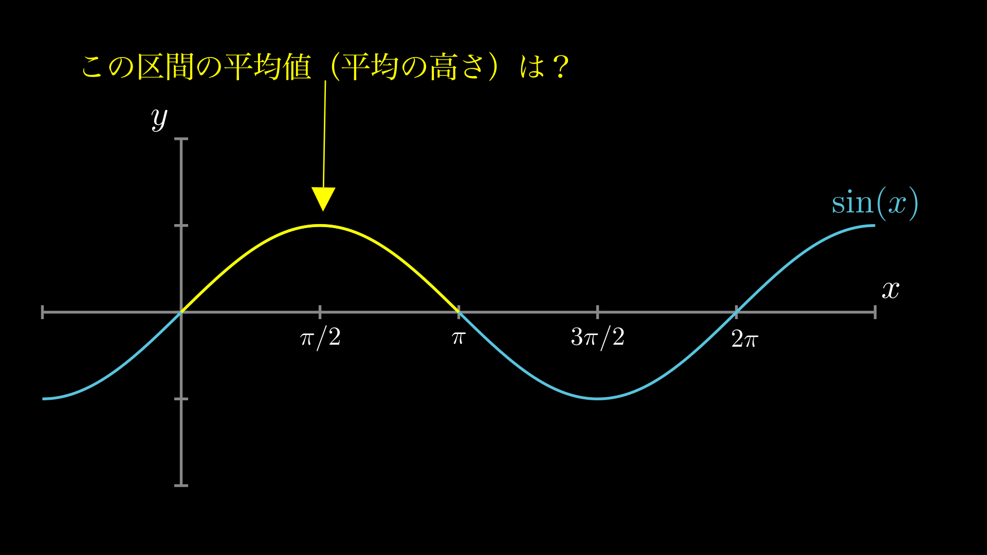 sin の積分はなぜ -cos ?積分と微分の関係を誰でもわかるように解説 | HEADBOOST