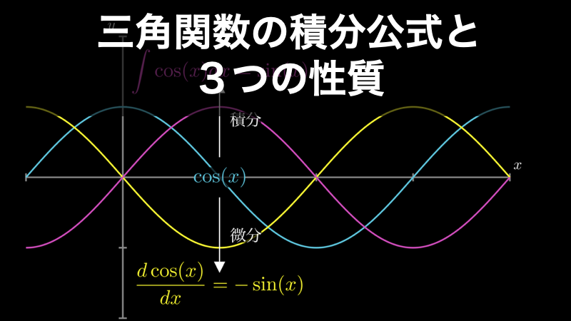 三角関数の無限乗積展開